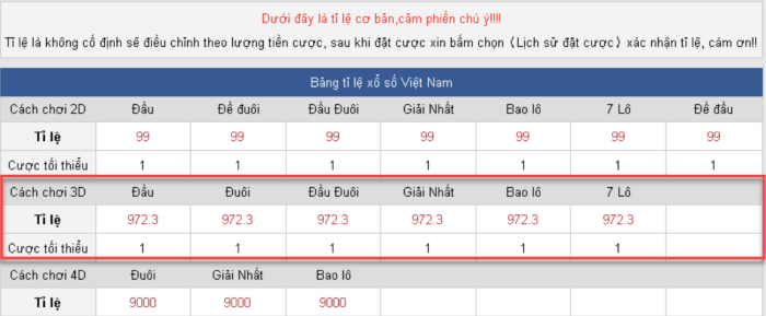 Bảng tỷ lệ ăn cược khi chơi lô 3, 4 càng miền Bắc