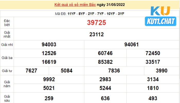 Bắt lô theo giải Đặc Biệt theo tổng